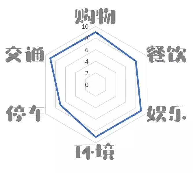 长沙岳麓区最火的商场,长沙岳麓区最好的商场