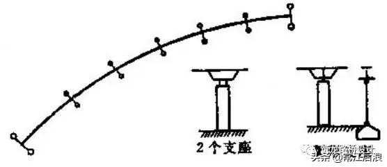 拱形桥的设计图纸简单,斜拉桥平面设计图
