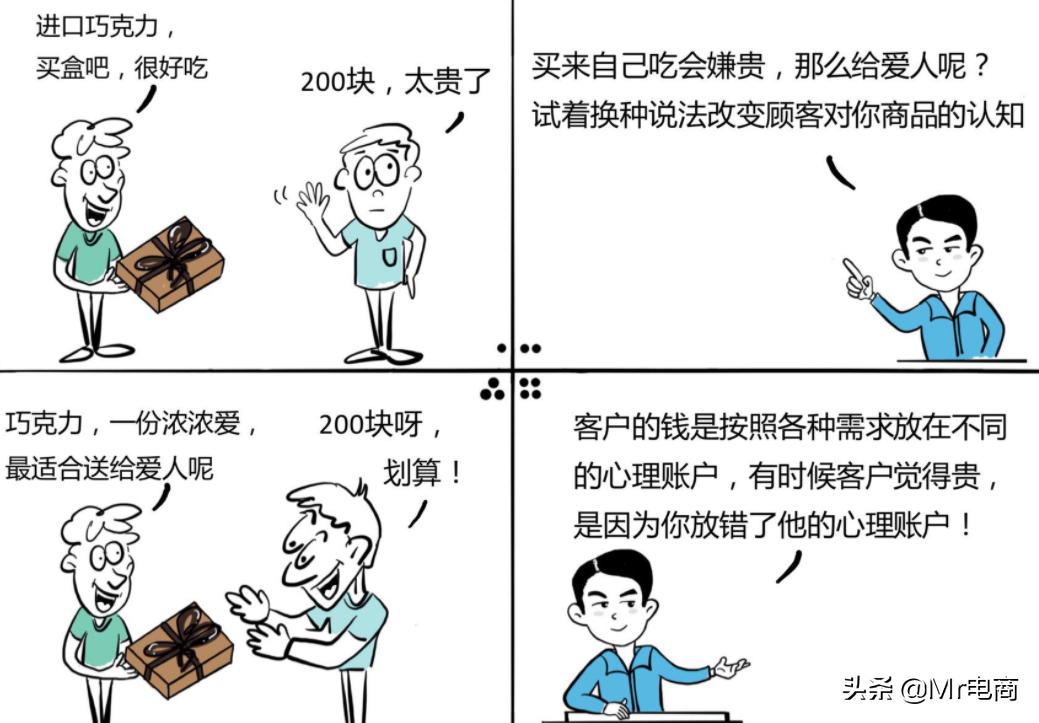 资深运营怎么提高转化率,最基础运营技巧和方法是什么