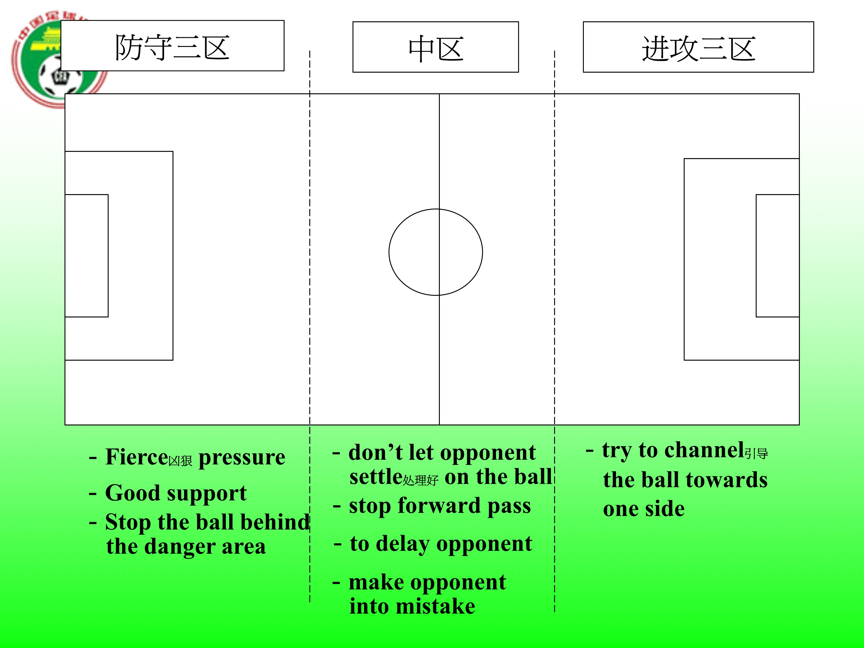足球国足边路防守,足球防守原则