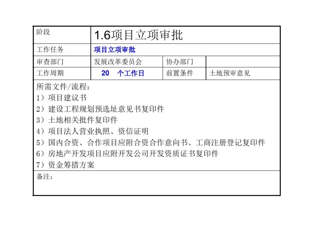 石家庄报批报建全流程,工程项目报批流程