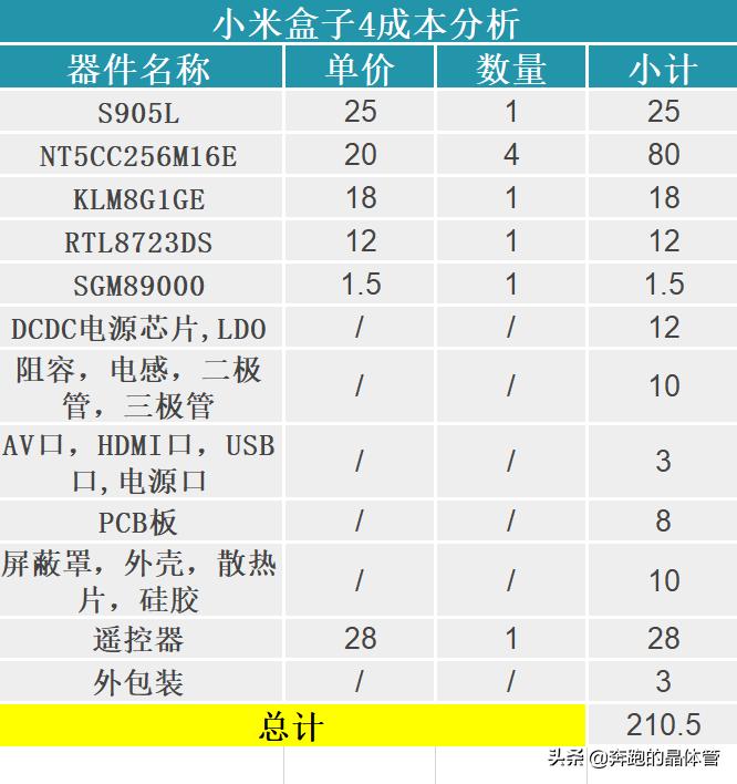 小米4手机拆解教程,小米盒子4代配置一览表