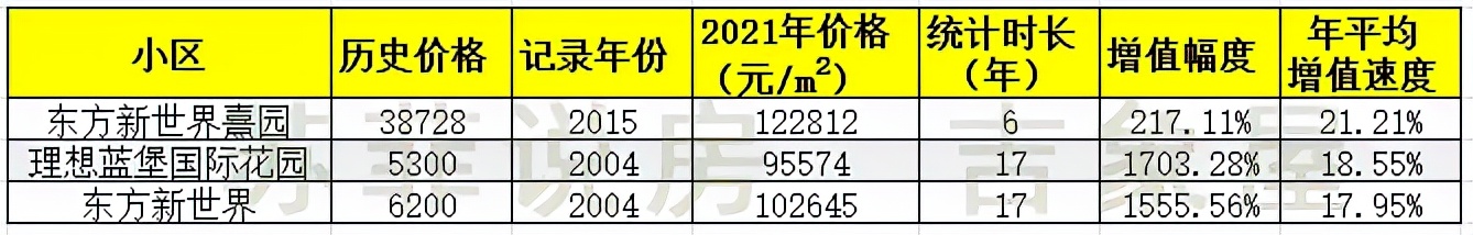 改善型新房,改善型楼盘详评
