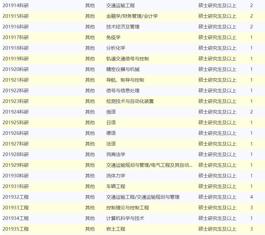 中国铁道科学研究院录用名单,中国铁道科学研究院人员待遇怎样