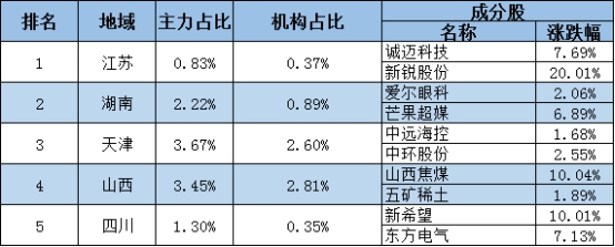 股市成交额连续15天突破万亿,今日保险板块最新行情