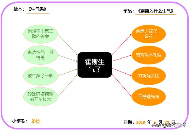 因果关系逻辑思维训练幼儿园,儿童因果思维怎么训练