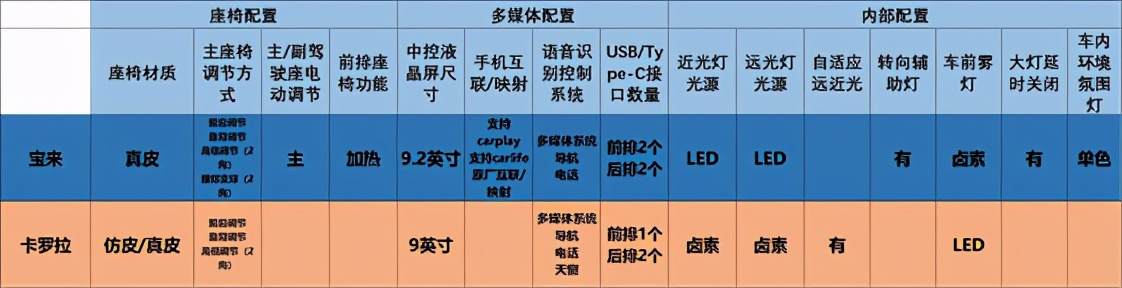 宝来和卡罗拉谁的车身结构好,1.5l宝来和1.2t卡罗拉哪个动力大