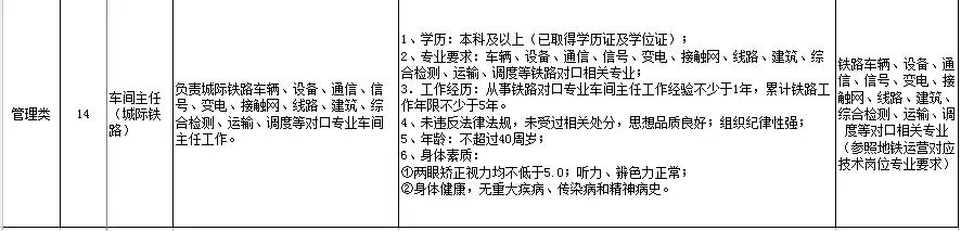 广州市地铁招聘吗,广州地铁中专生招聘