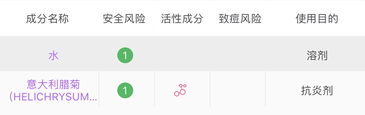 祛痘印的干货,祛痘去痘印干货