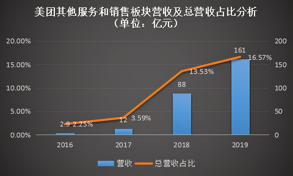 钱袋宝为什么莫名扣钱,钱袋宝和美团是什么关系
