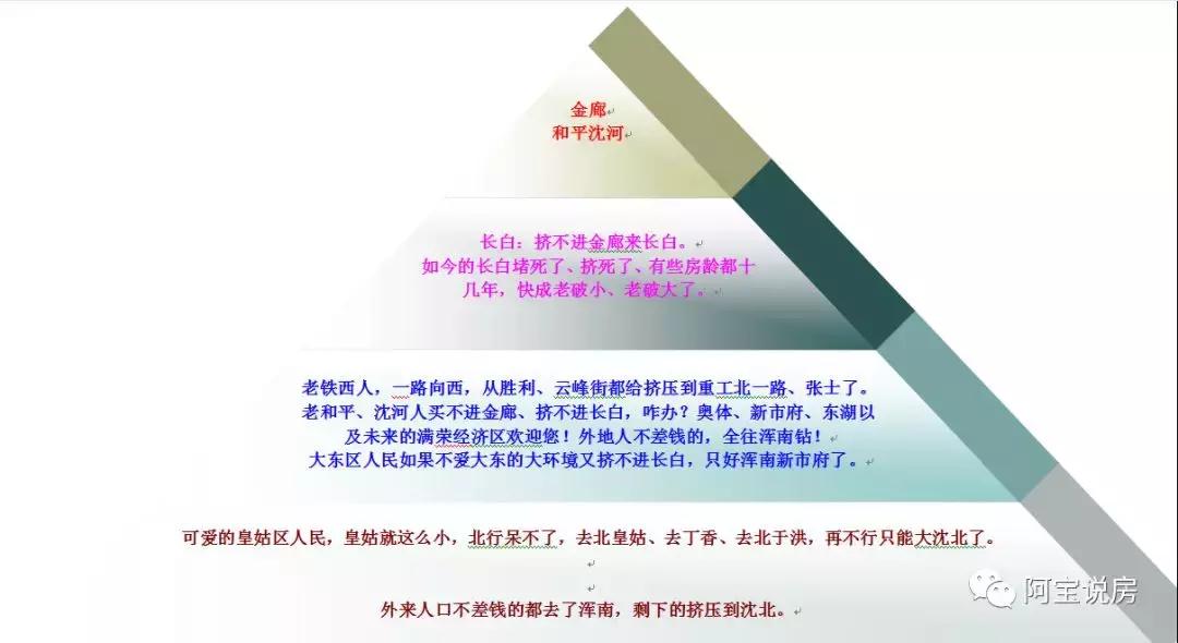 从教育地产出发初探于洪区如何崛起