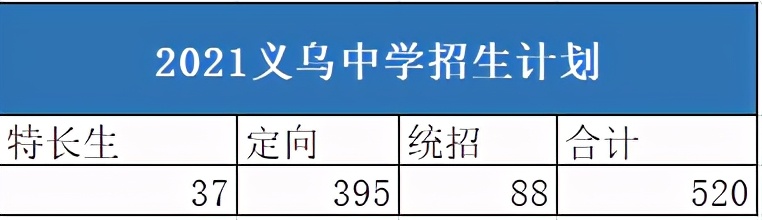 金华市高中名校,金华南苑中学学霸