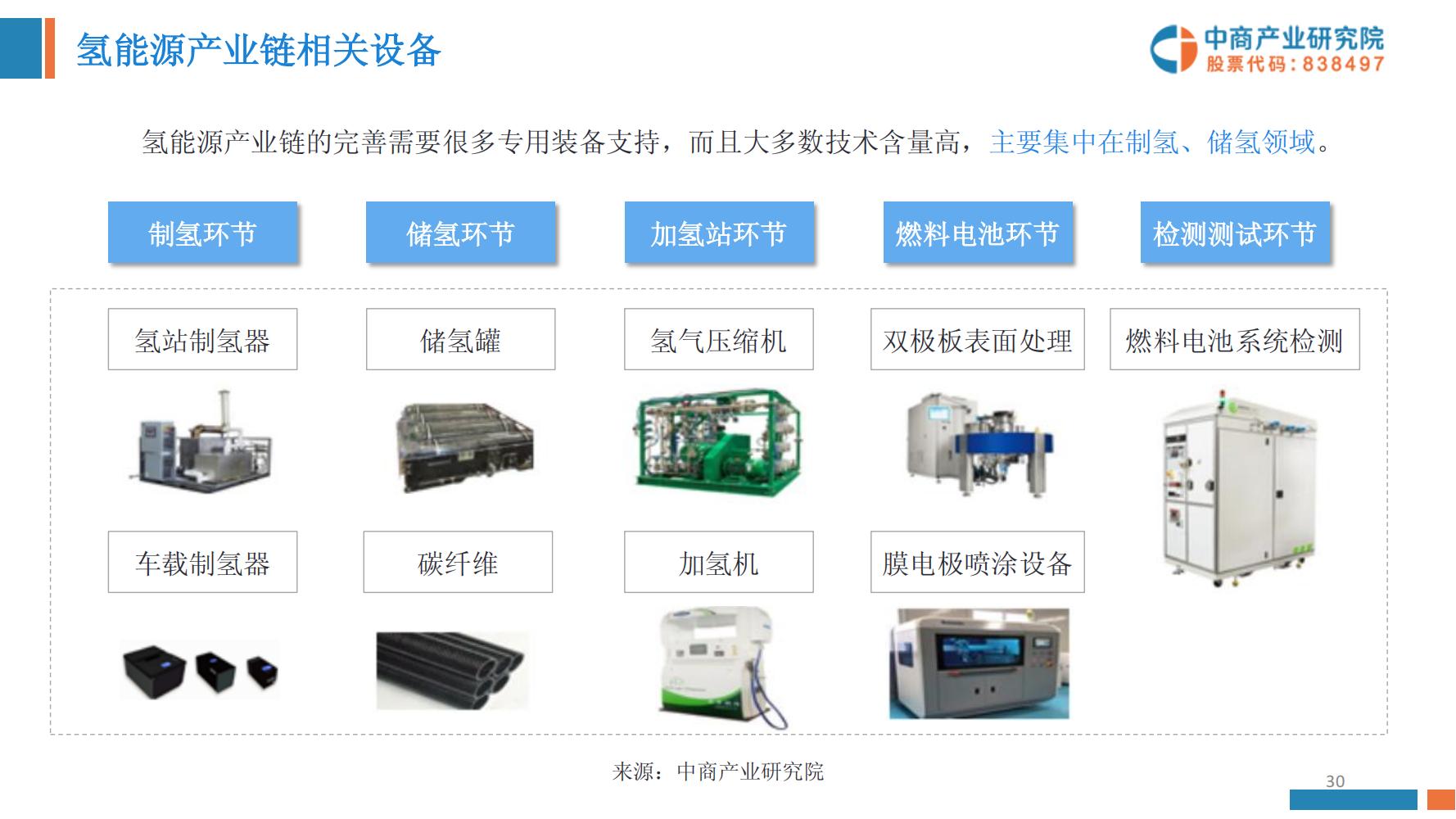 氢能源行业深度报告,氢能源全面报告2019
