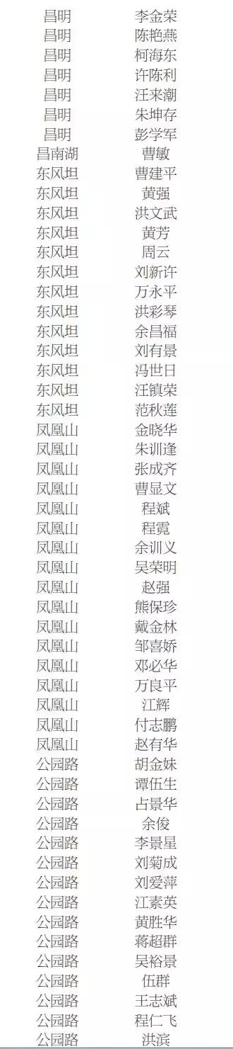 景德镇2021公租房名单,景德镇公租房在哪里