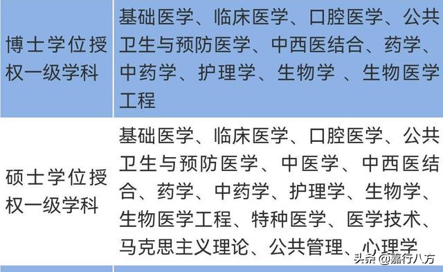 广东省本科大学排名及录取分数线,广东省有多少所本科大学