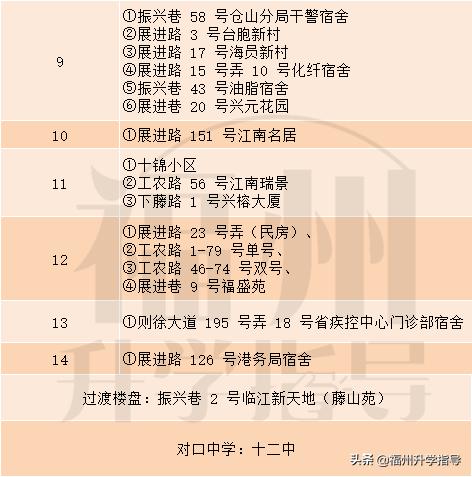 福州市仓一小学好不好,福州仓一中心小学怎么样
