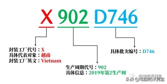cpu顶盖怎么获得有用信息,cpu顶盖怎么获取信息