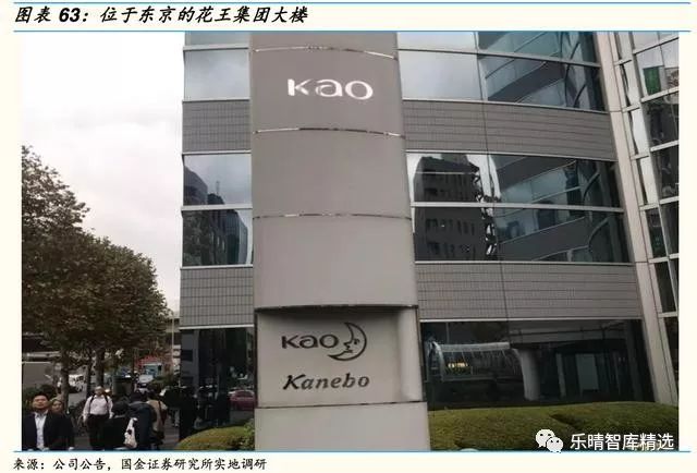 日本四大化妆品巨头启示录