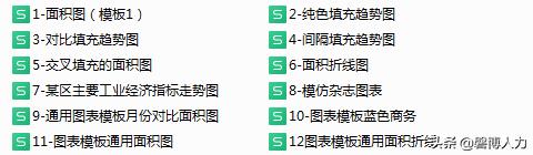 excel各种图表模板,完整excel图表模板