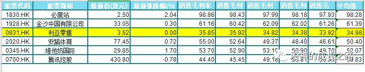 港股选股技巧视频,港股选股战法