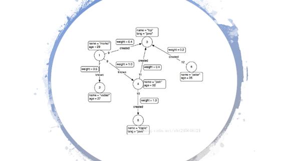 关系网络及图算法的应用总结,图关系数据库