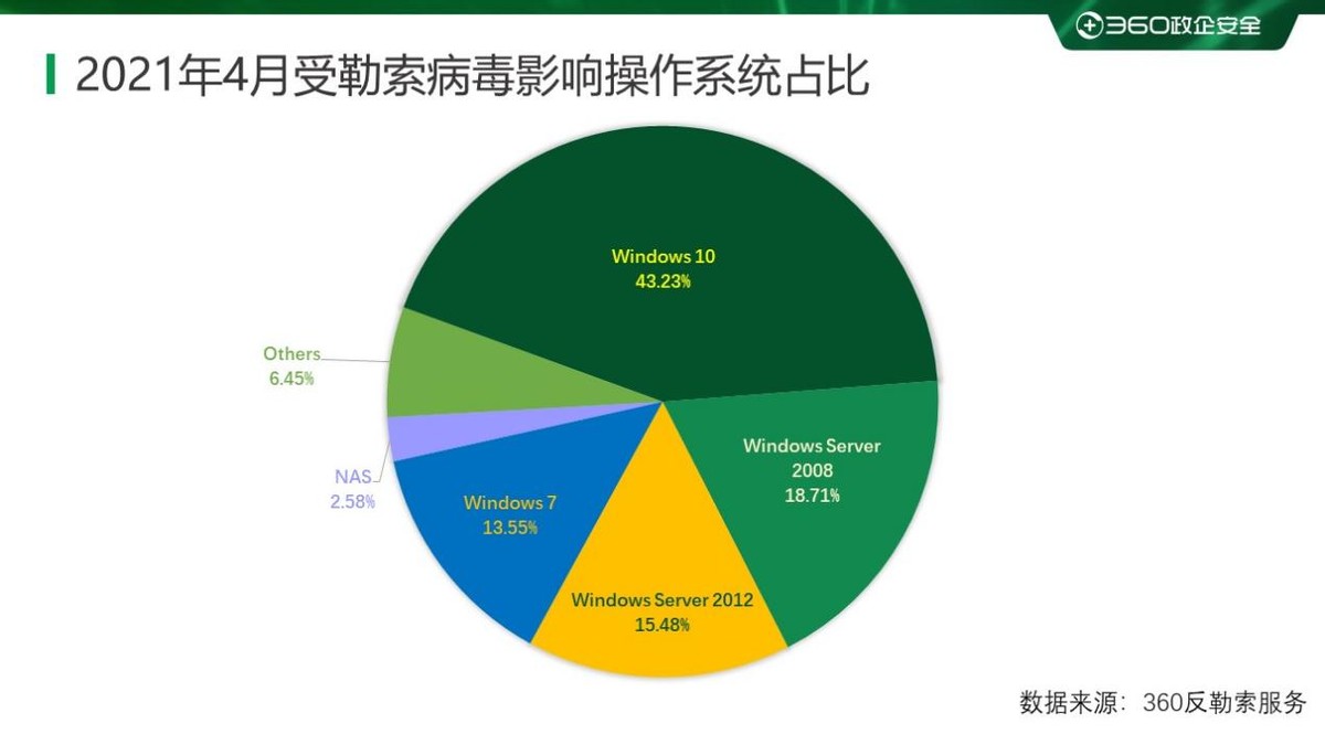 18年勒索病毒,勒索病毒事件统计