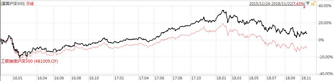 有什么适合给孩子定投的基金,给孩子攒钱适合定投什么基金
