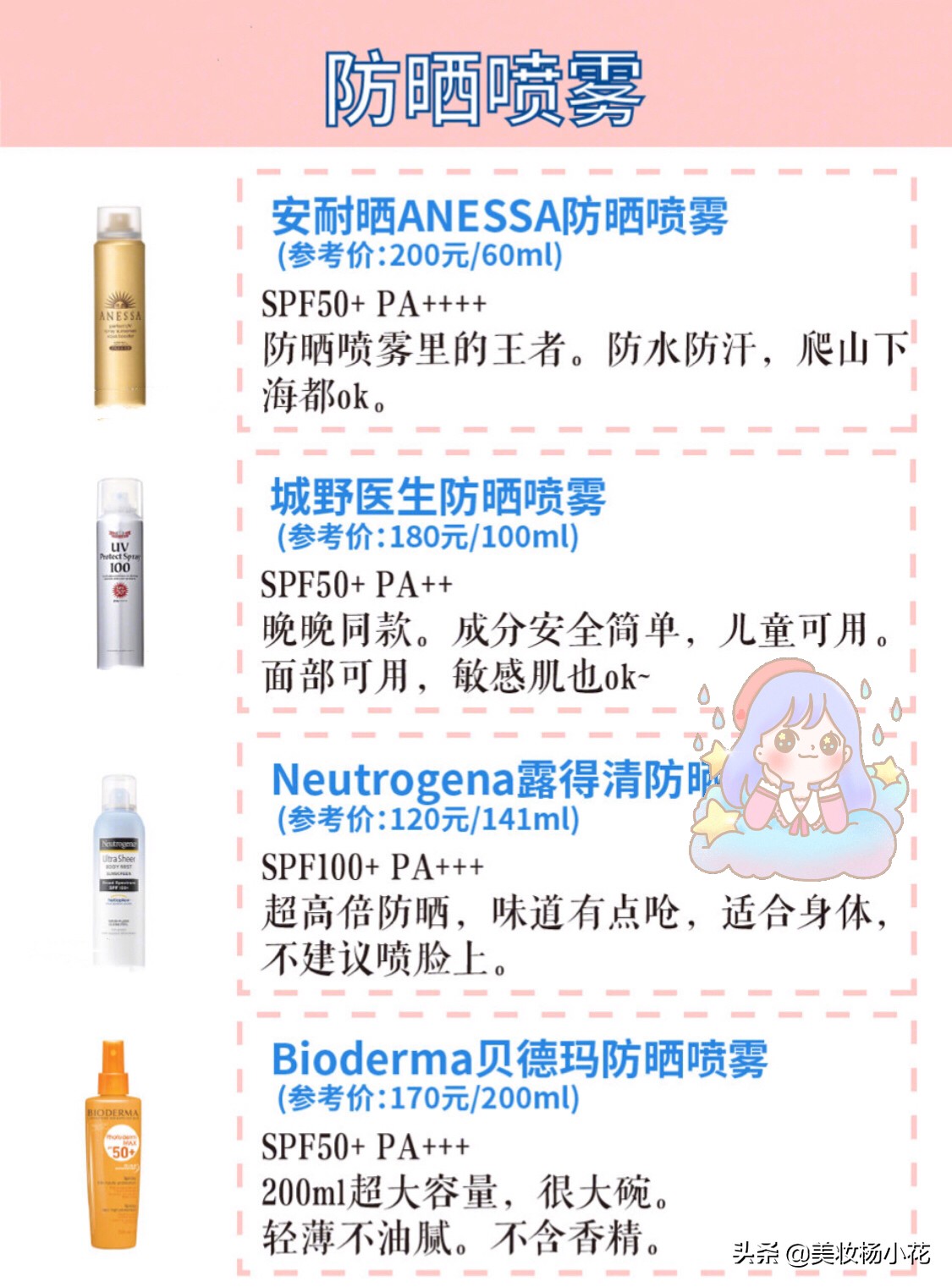 32款网红防晒测评,2019防晒排行榜10强