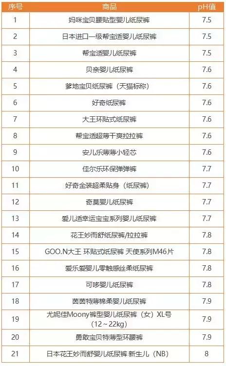 纸尿裤品牌50款,5款高端纸尿裤对比评测
