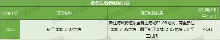 上海新增一级幼儿园公示,上海新增示范性幼儿园
