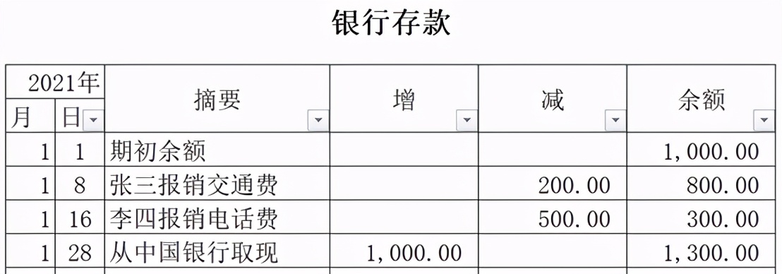 初级会计借贷记账法的记账规则,会计科目和借贷记账法练习讲解