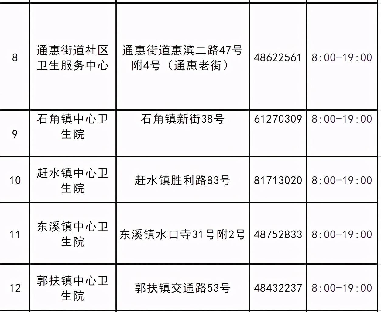 重庆大渡口区新冠疫苗接种点,重庆璧山新冠疫苗接种预约公众号