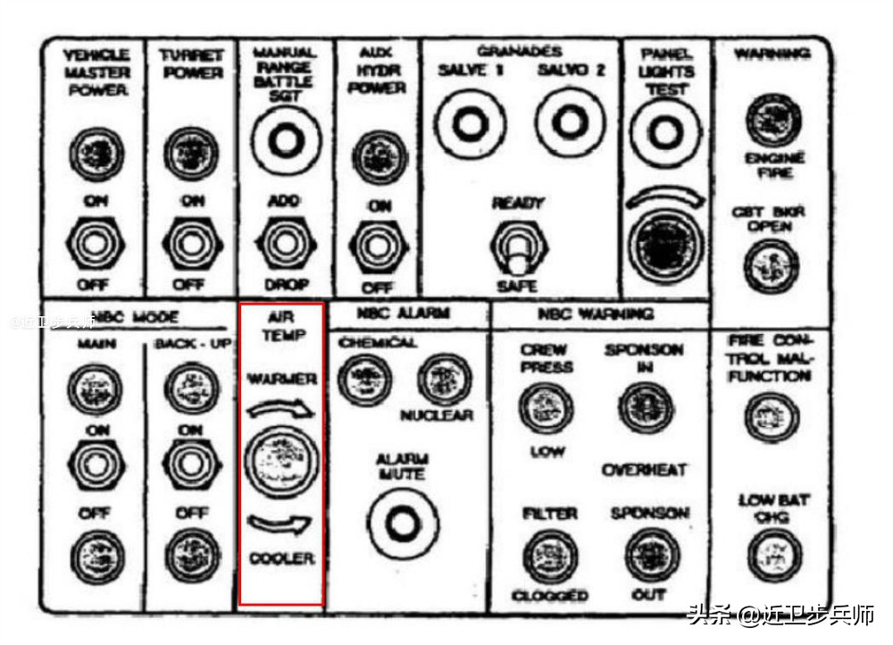 坦克到底装不装空调,坦克为啥很少装空调