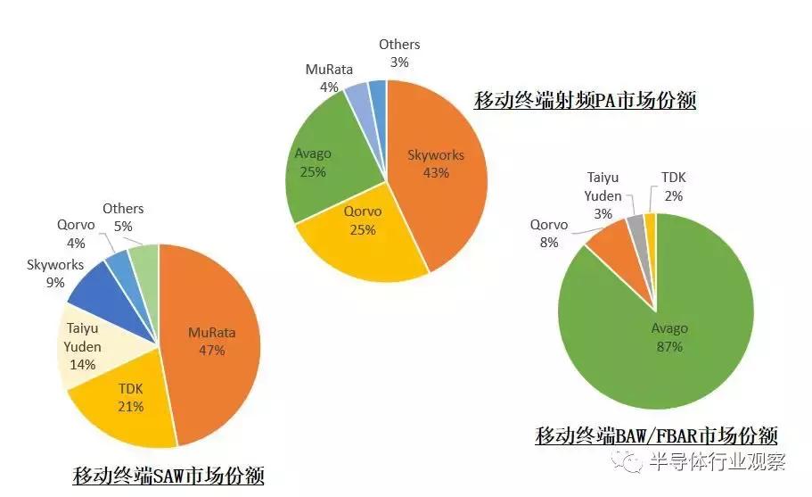 国产射频芯片最新信息,世界半导体芯片排名一览表