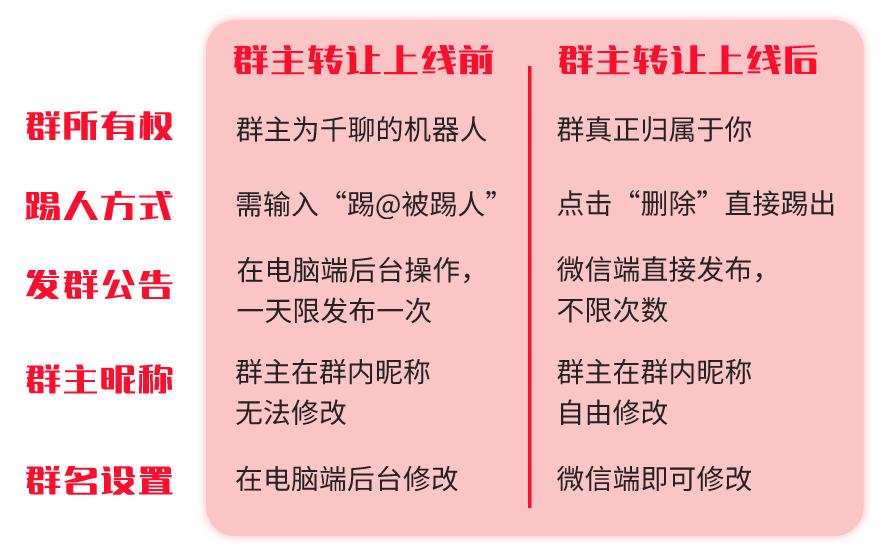 0元领日涨粉5000+的千聊建群宝，群主还可转给自己