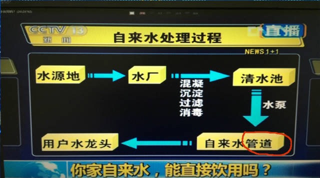 净水器有没有装的必要,净水器真的没有必要安装吗