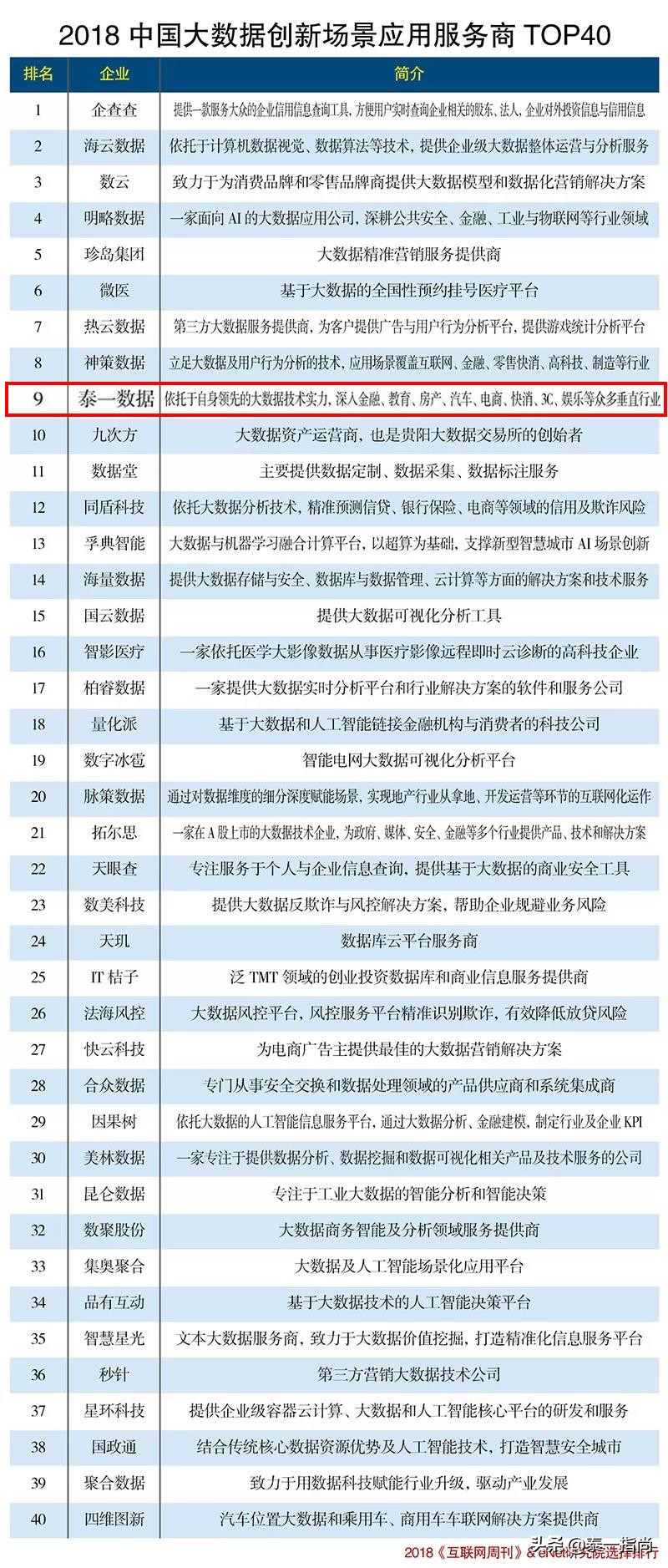 浙江富润参股泰一指尚,泰一指尚能不能上科创