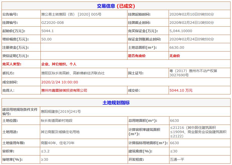 龙光地产2020年收1200亿,龙光再次拿下龙华地王