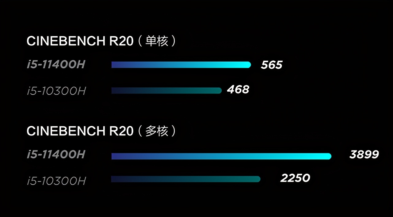 19款联想拯救者y7000处理器是什么,19款i51050ti联想拯救者y7000测评