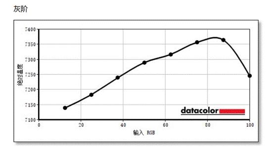 娉板潶鍐涘洟t27fh鍜宲27a2h,娉板潶鍐涘洟t27fh27240hz