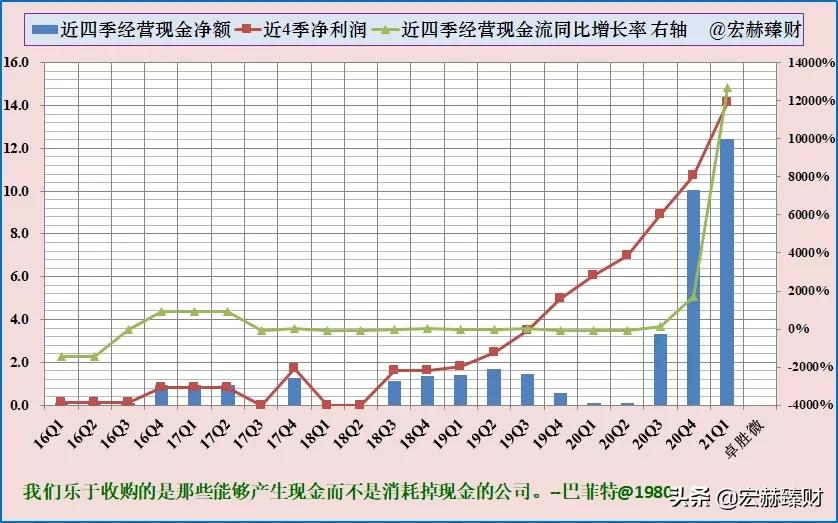 经历1.8年市值增长6.4倍,卓胜微背后是什么?