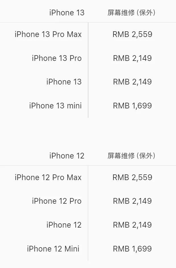 iphone13pro摔了一下相机,iphone13pro修屏幕价格