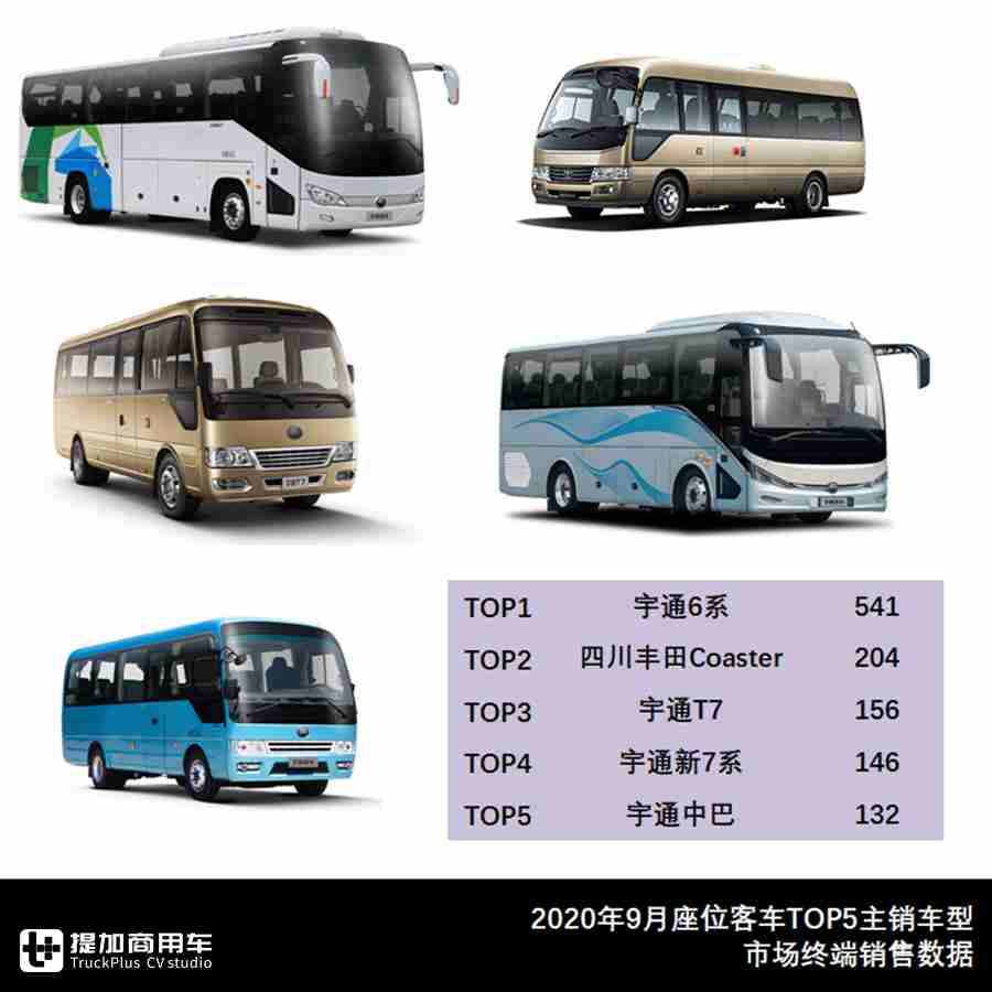 宇通公交车vs福田公交车,金龙宇通和福田