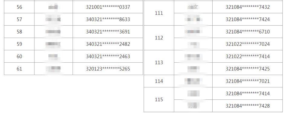 扬州市房价涨了还是跌了,扬州下半年房价走势如何