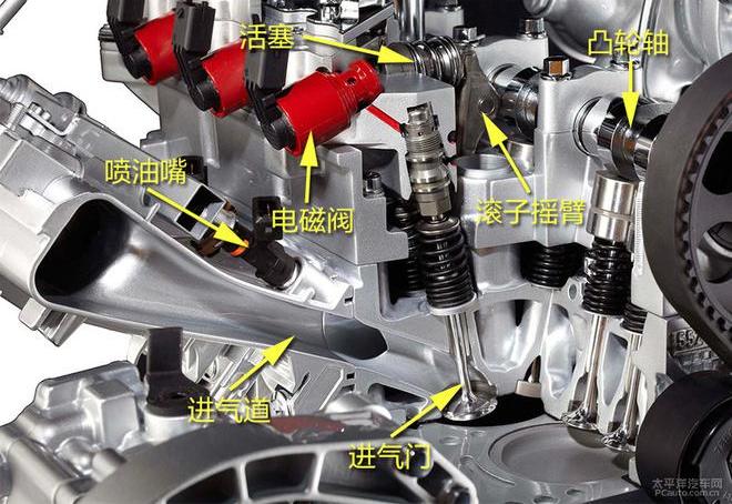 菲亚特multiair匹配,菲亚特multiair发动机