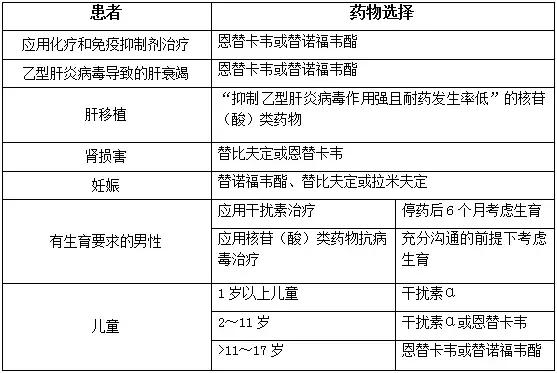 恩替卡韦和替诺福韦哪个药好一点,恩替卡韦和替诺福韦哪种药效果好