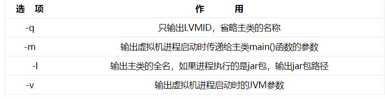 Java虚拟机8：虚拟机性能监控和故障处理工具都不知道是什么？