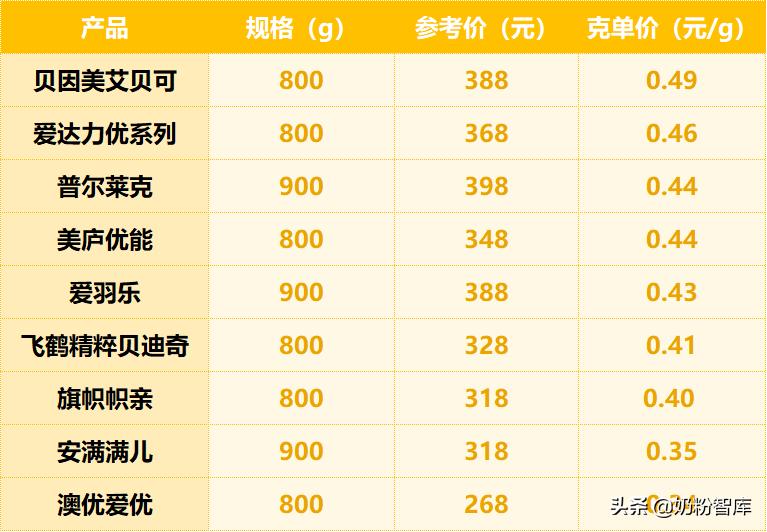 飞鹤奶粉测评星飞帆,飞鹤奶粉测评上热搜