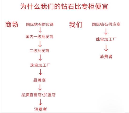 去商场买钻戒时这句话千万不要说,在商场买了戒指