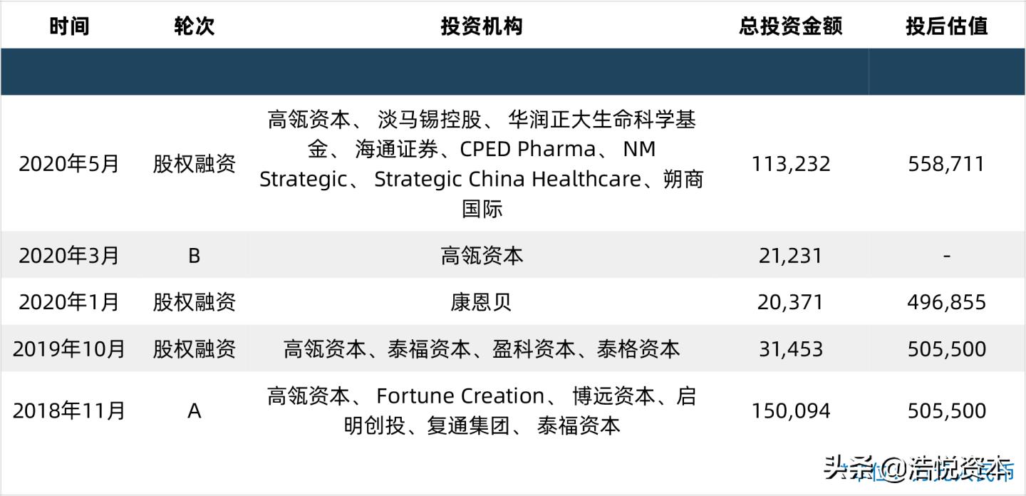 国家联采办“拍了拍”各大药企，第三批药品集采工作蓄势待发